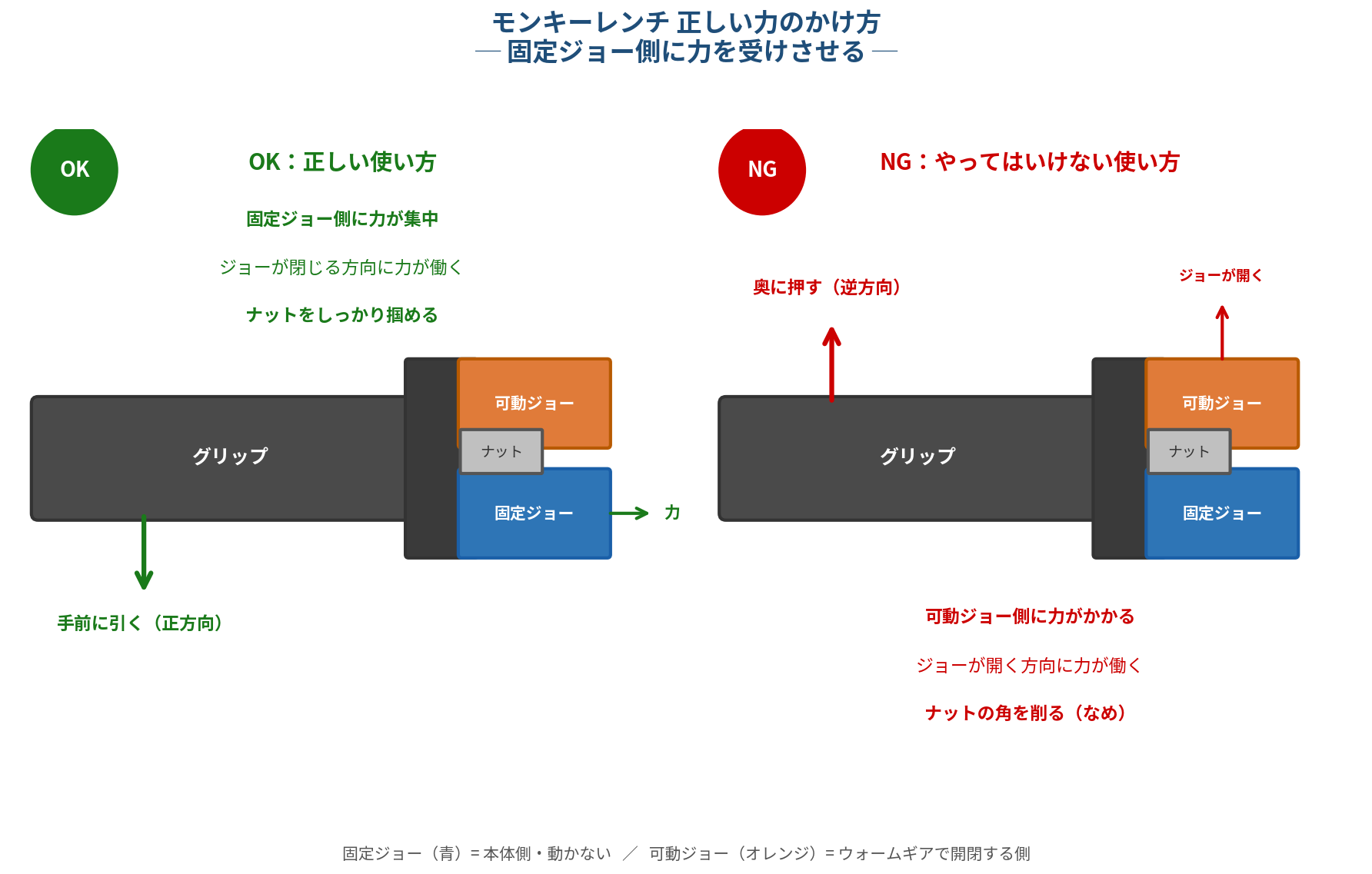 射出成形 型替え工具と適正トルク｜六角・トルクレンチの使い方【1級技能士】 | ページ 2 | 成形現場.tech｜ゆーじの成形解体新書 ...