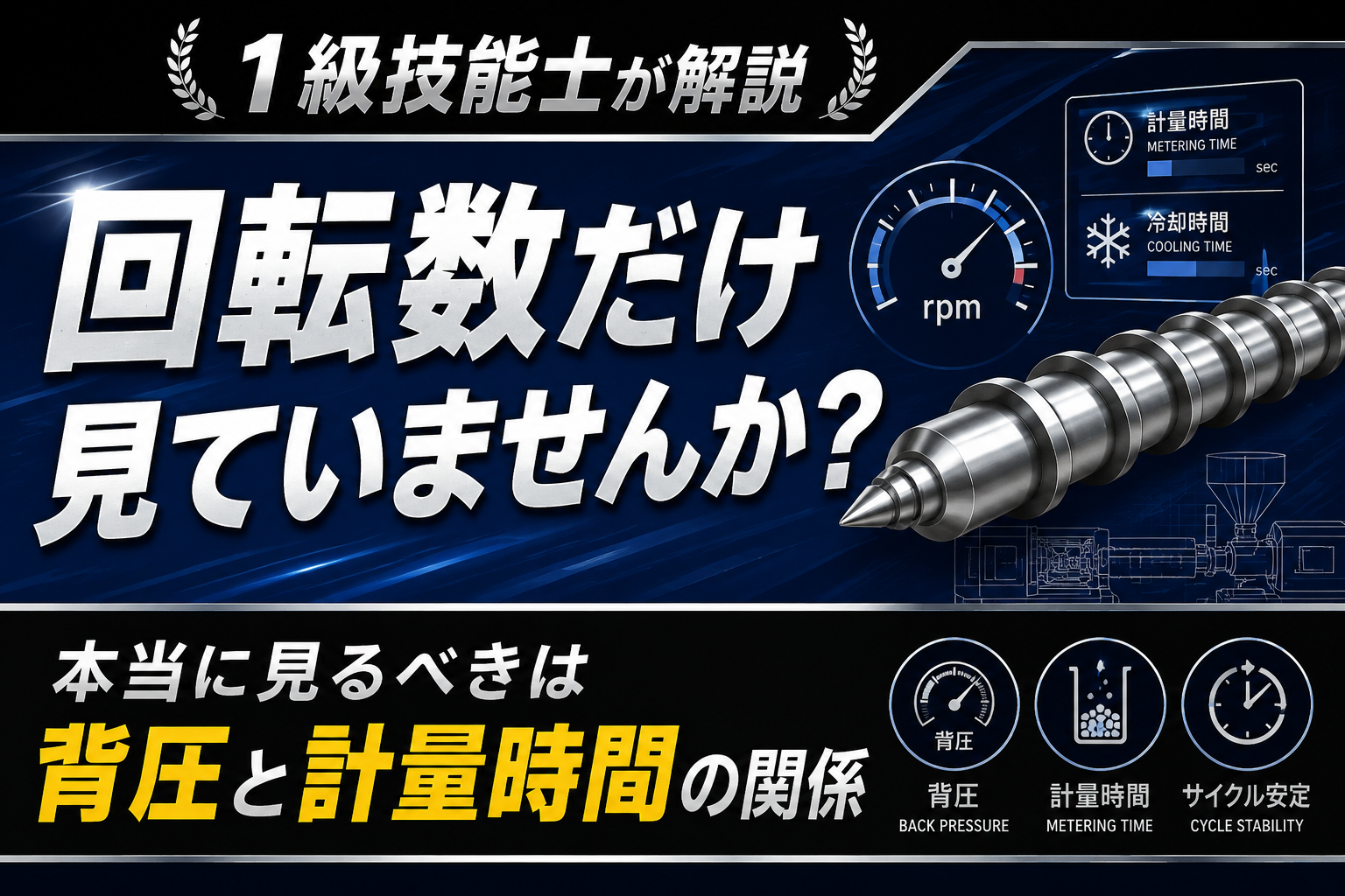 射出成形のスクリュー回転数と計量時間の関係を解説したアイキャッチ画像。回転数だけではなく背圧との関係が重要であることを説明している。